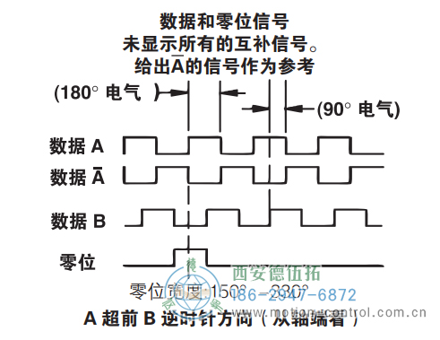 HD25重載光電增量防爆編碼器信號(hào)格式 - 西安德伍拓自動(dòng)化傳動(dòng)系統(tǒng)有限公司