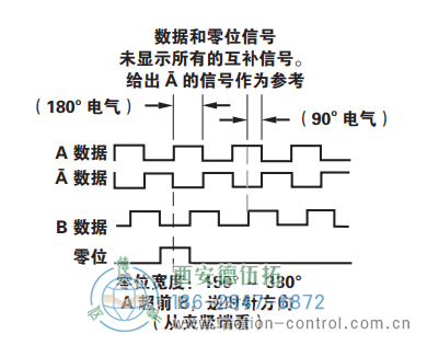 HS35R光電重載型編碼器信號格式 - 西安德伍拓自動化傳動系統有限公司