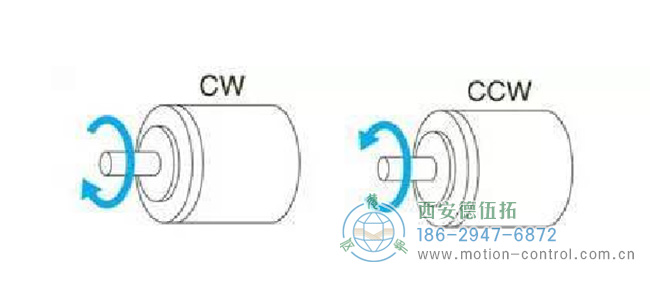 編碼器CW/CCW旋轉方向示意圖