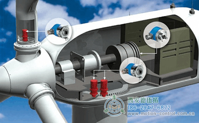風力渦輪機設計中內部旋轉編碼器位置結構示意圖